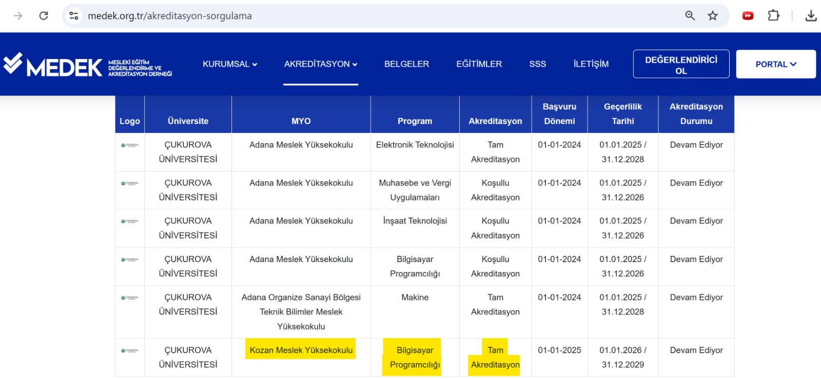 Kozan Meslek Yüksekokulu Bilgisayar Teknolojileri Bölümü Bilgisayar Programcılığı Programı 4 Yıllık Tam Akreditasyon Almaya Hak Kazandı